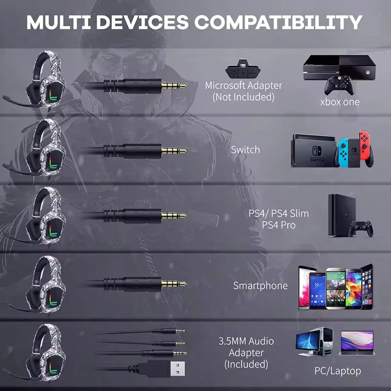 TLCRETE ONIKUMA K20 Camouflage Gaming Headset