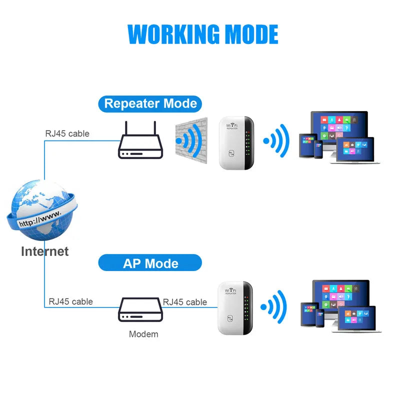 300Mbps Wireless WIFI Repeater 2.4G Router Wifi Range